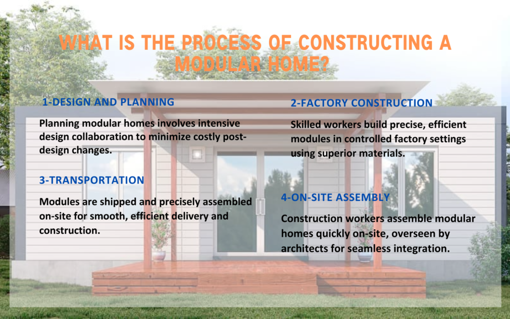 modular house process