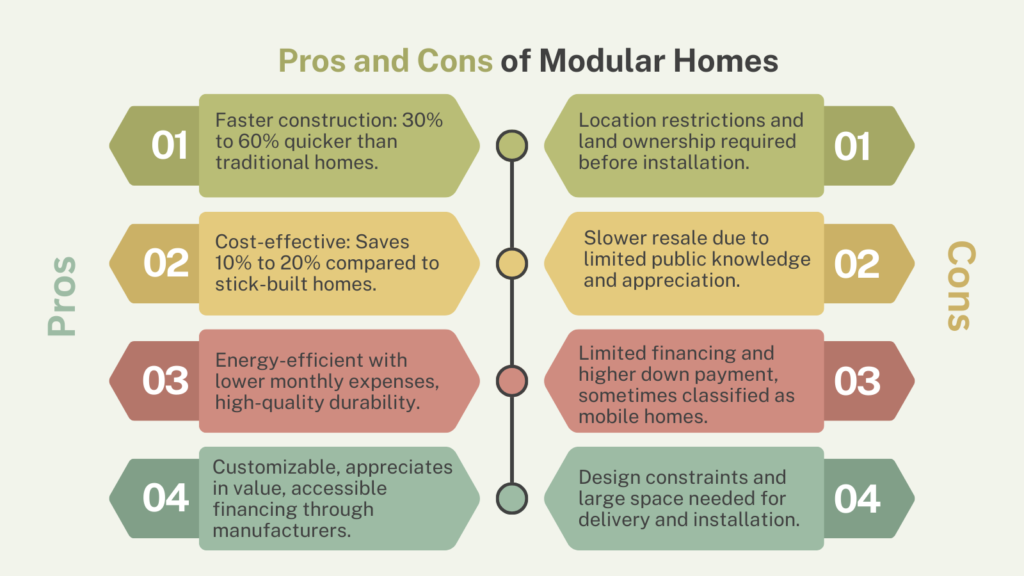 pros and cons of modular house