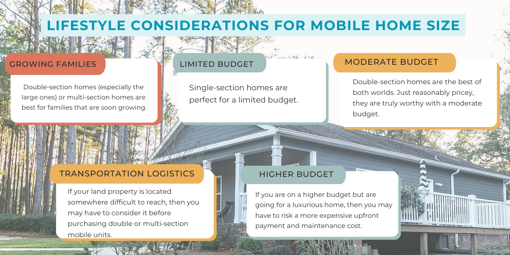 lifestyle for mobile home size